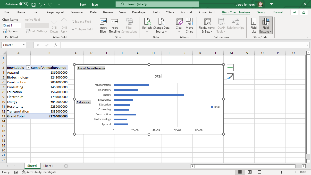 Imported data (Salesforce is shown)