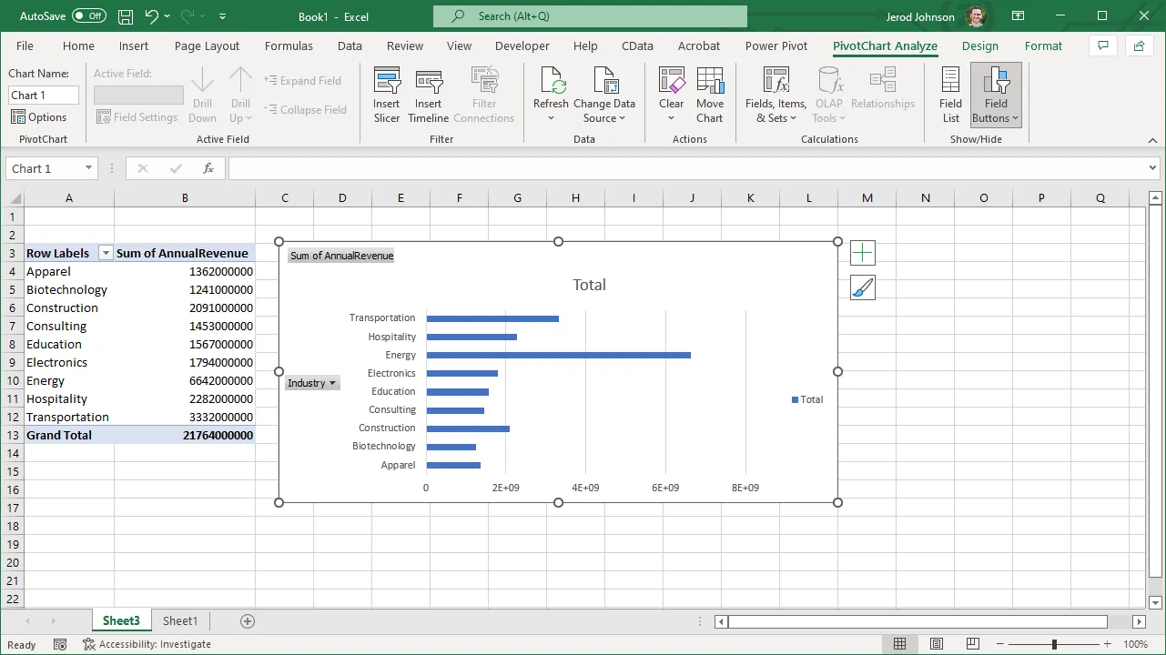 Imported data (Salesforce is shown)