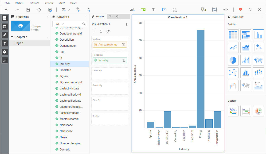 Visualize Exact Online data.
