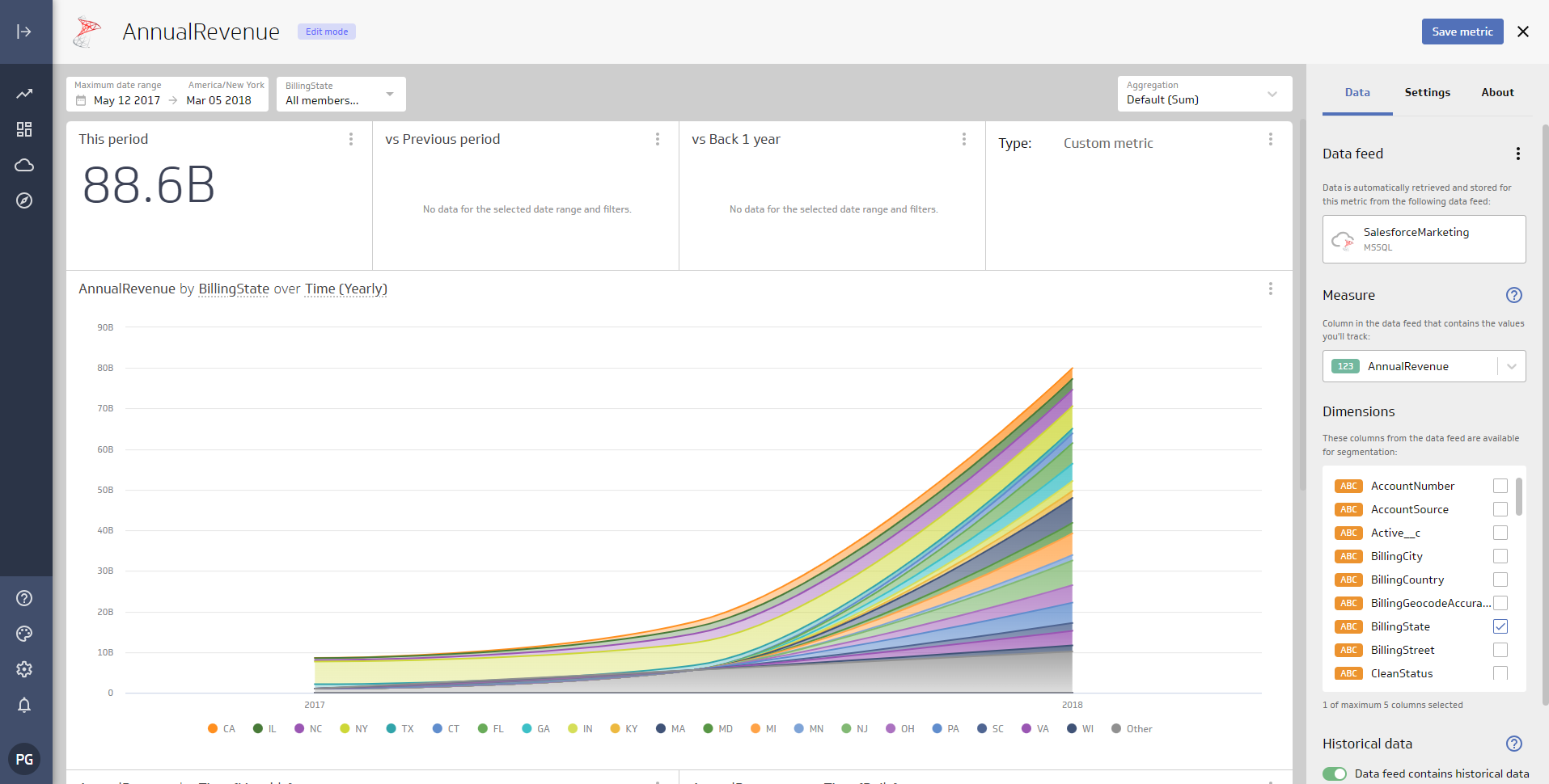 Configuring a Metric