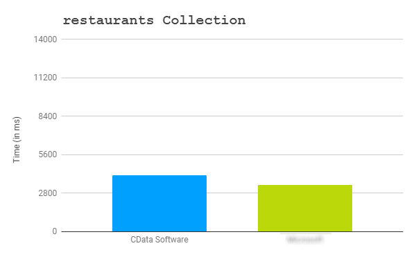 Query Results