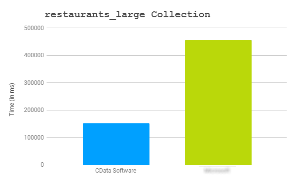 Query Results
