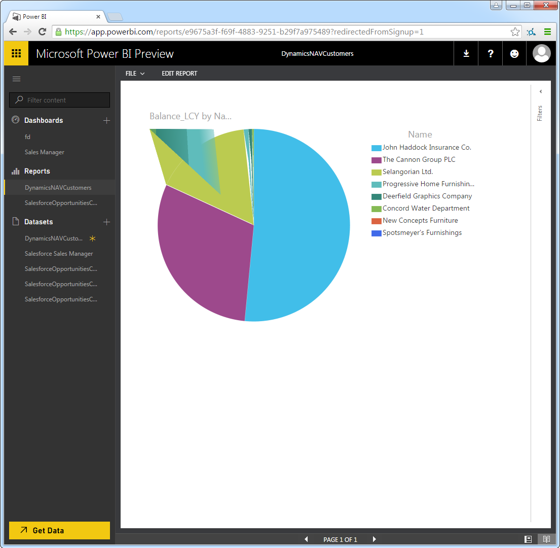 The uploaded Power BI report.