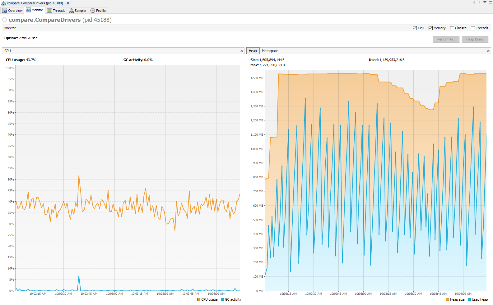 CData Resource Usage