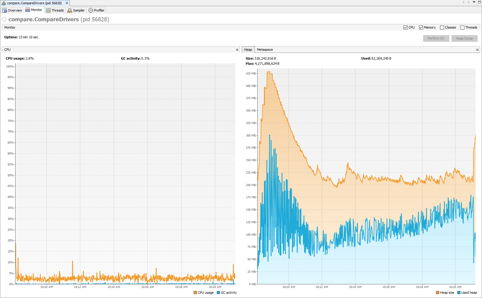 Competitor Resource Usage