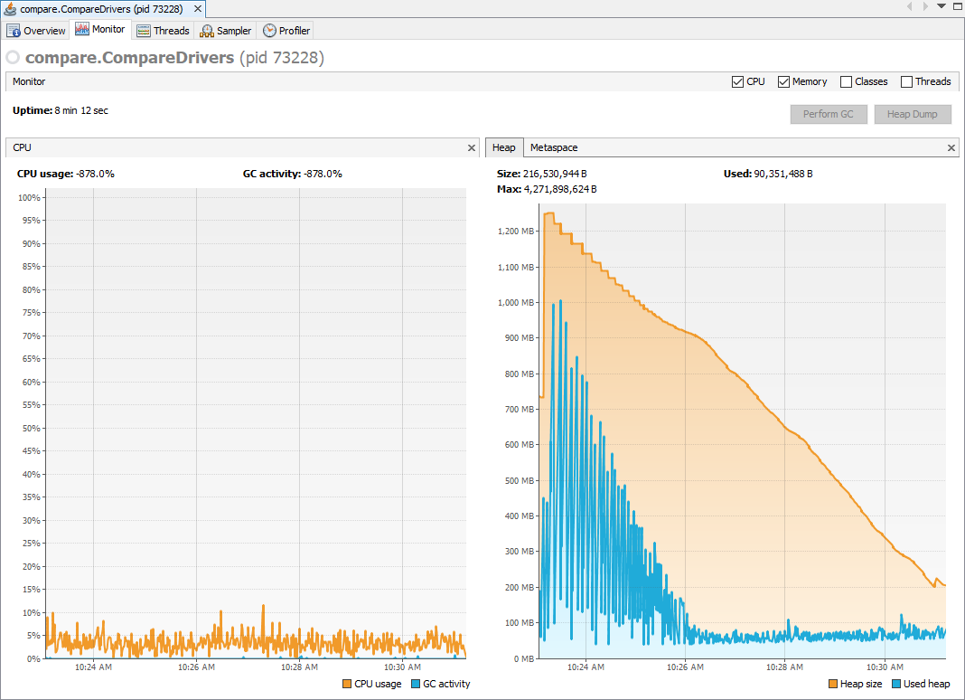 Native Resource Usage