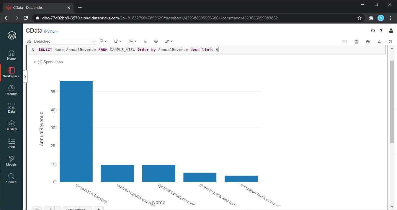 Displaying Oracle Data