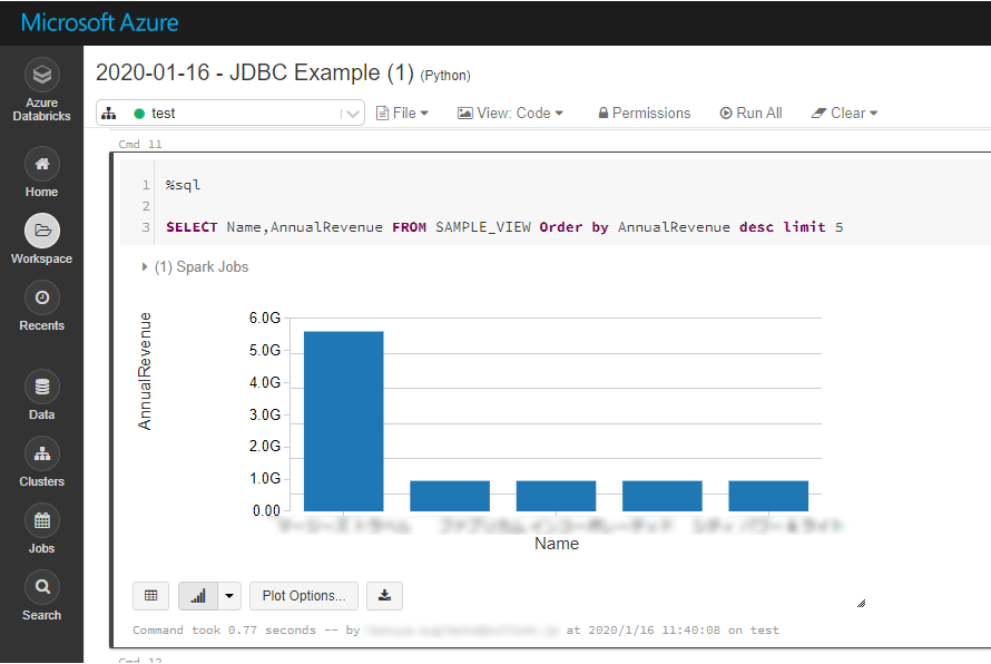 Displaying Confluence Data