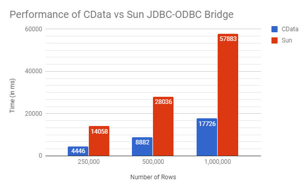 download jdbc odbc driver download jdbc odbc driver