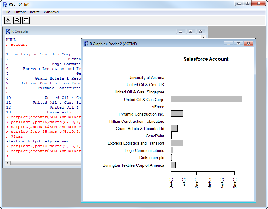 A basic bar plot. (Salesforce is shown.)
