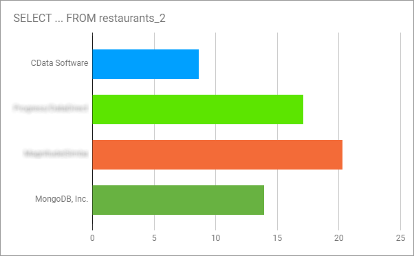 Query Results