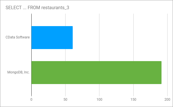 Query Results