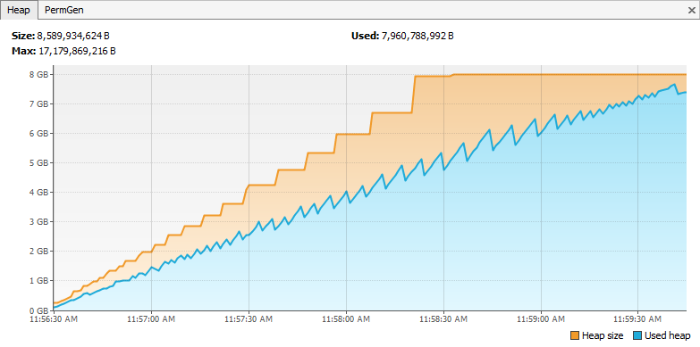 Native Resource Usage