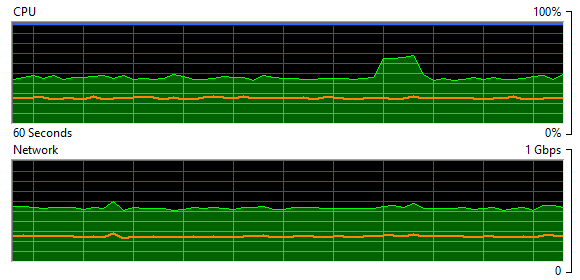 CData Resource Usage