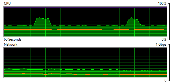 Native Resource Usage