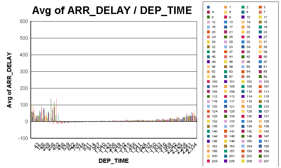 Average flights delays in New York airports for every hour from January to June 2015.