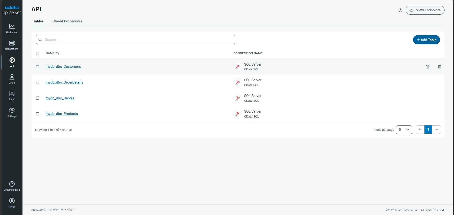 All four tables published on the API tab All four tables published on the API tab