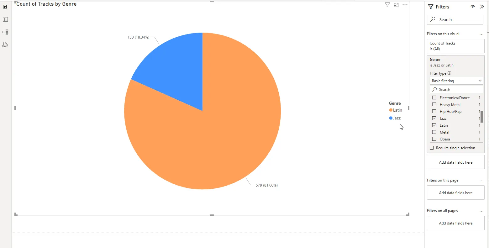 Filtered pie chart (SQLite is shown)