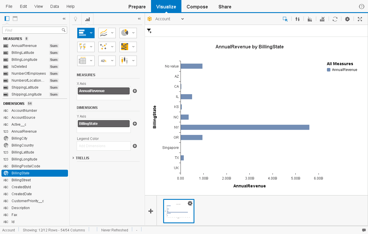 A basic line chart.(Salesforce is shown.)