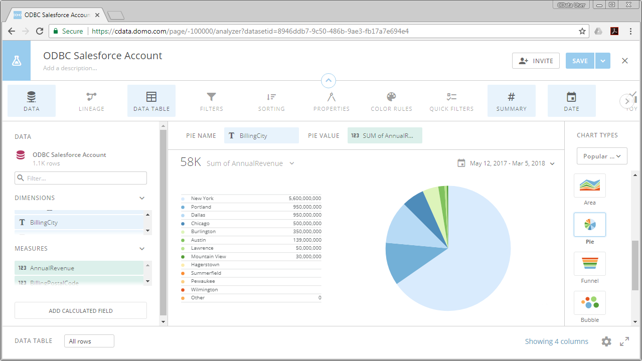 Visualizing Reckon データ in Domo (Salesforce is shown).