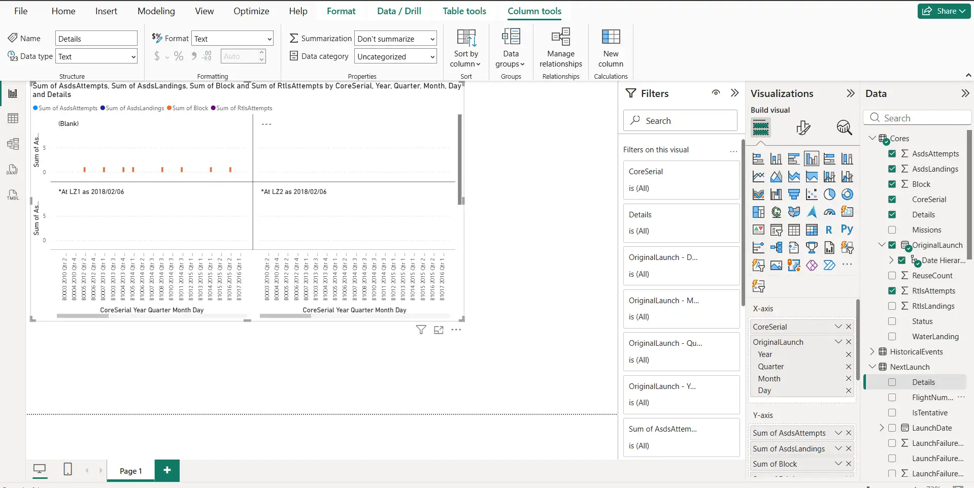Report canvas ready to build visuals with loaded API data