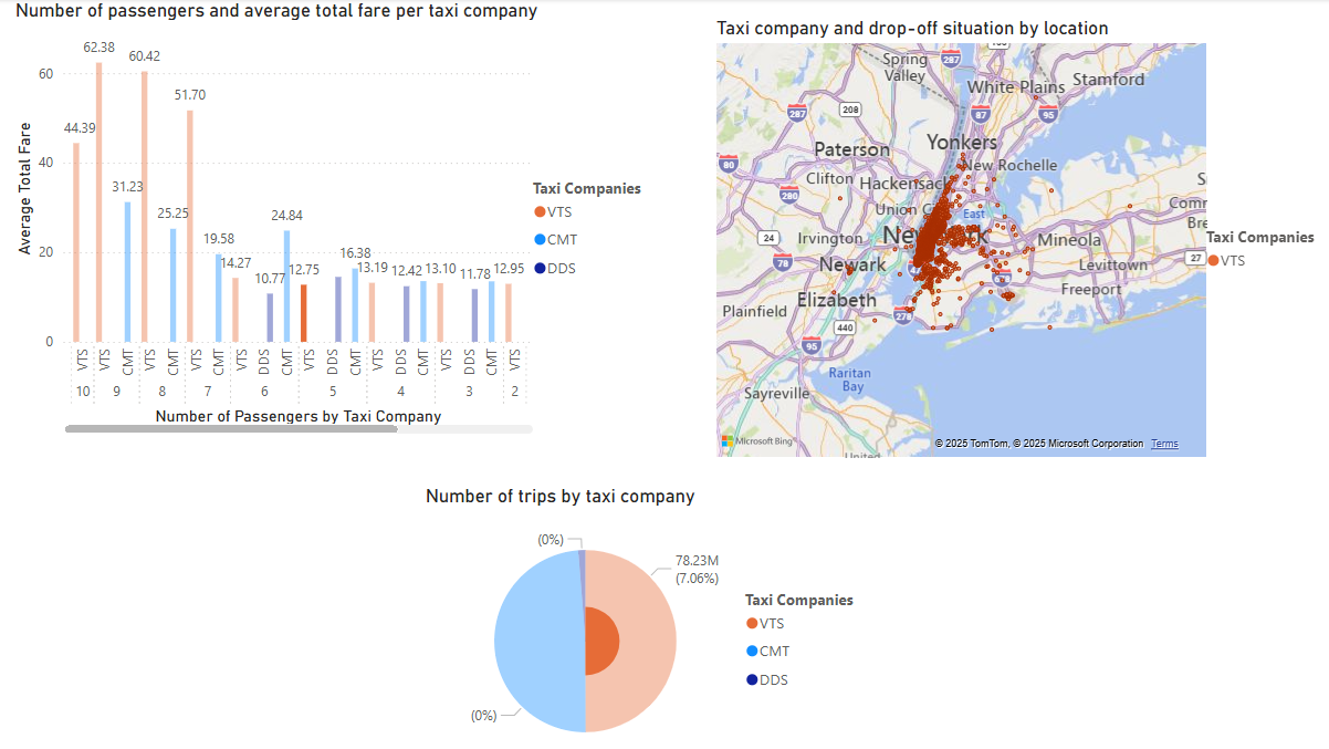 Full Dashboard