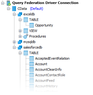 Sample Schema Layout (in DBVisualizer)