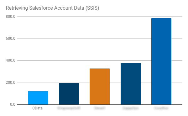 Query Results