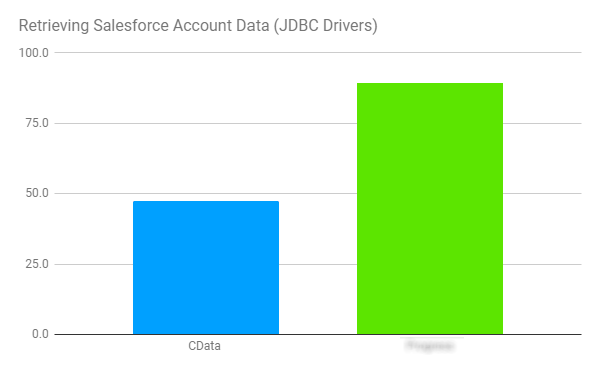 Query Results