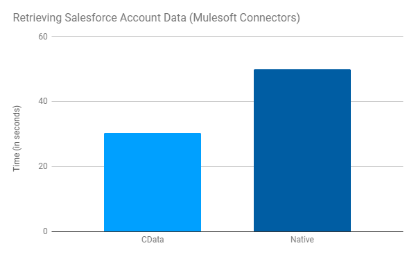 Query Results