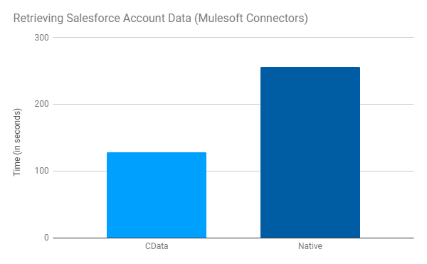 Query Results