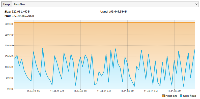 Native Resource Usage
