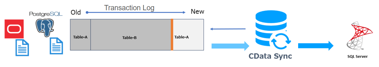 Enhanced CDC Diagram 1