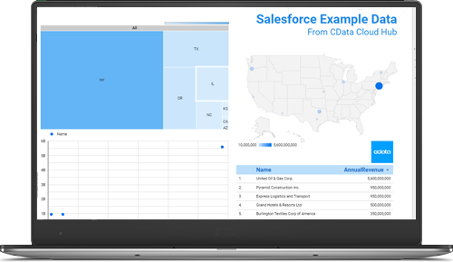 Report Example in Google Looker Studio