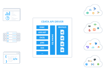 CData API Driver Released
