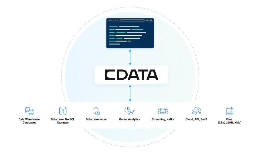 Connect Domain Data