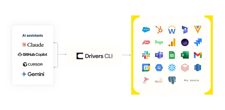 Drivers CLI Diagram