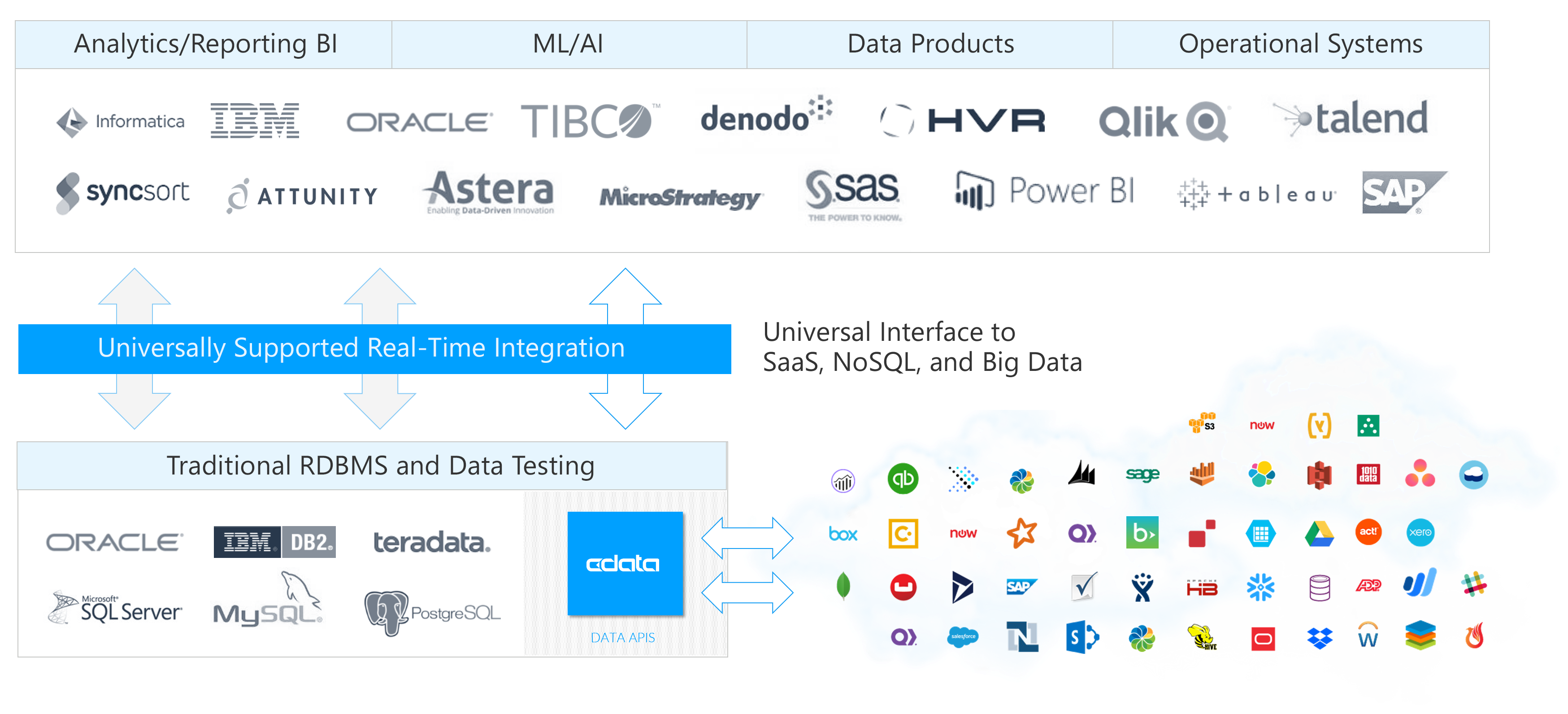 Data Virtualization Diagram