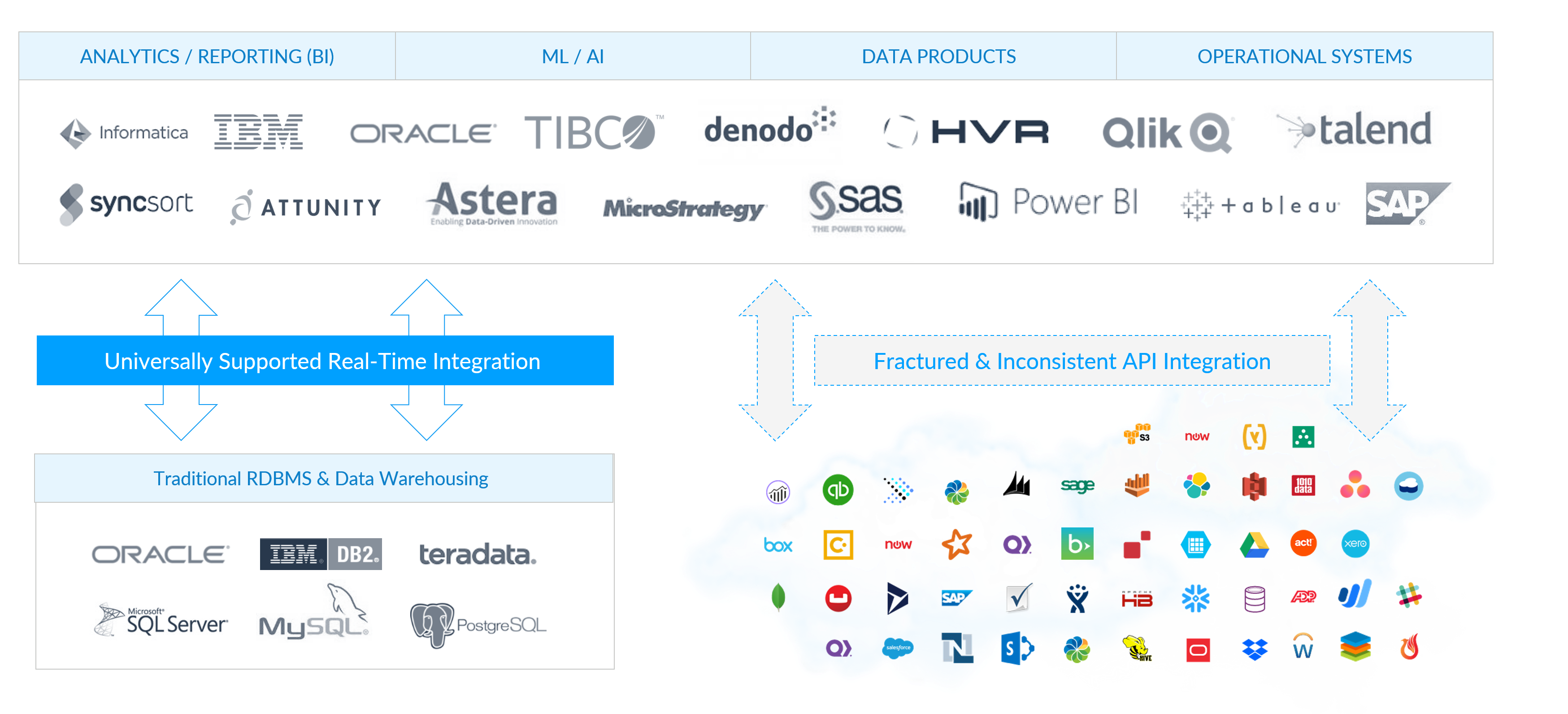 Data Fragmentation Diagram