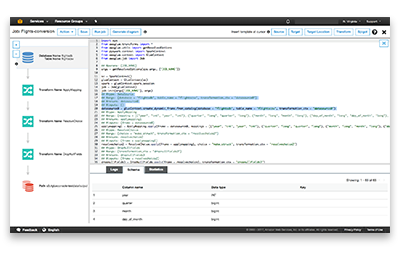 ETL example in Amazon Glue Dashboard