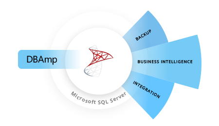 Data Integrationm flow for Salesforce and SQL Server using DBAmp