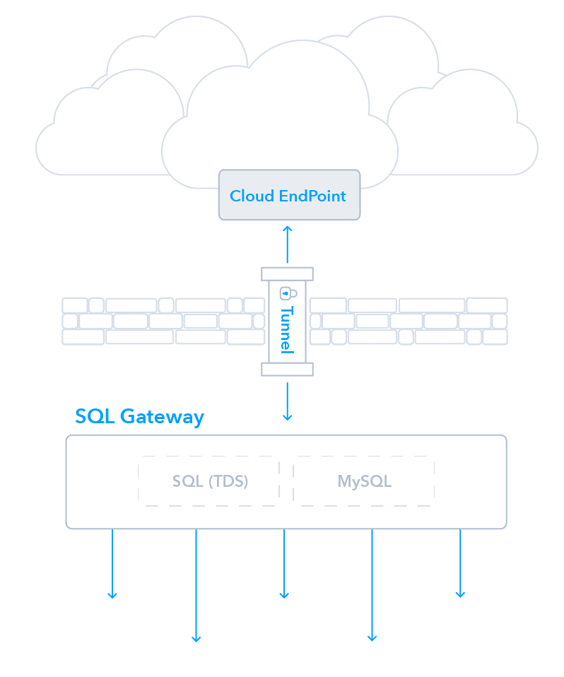 remote_stack