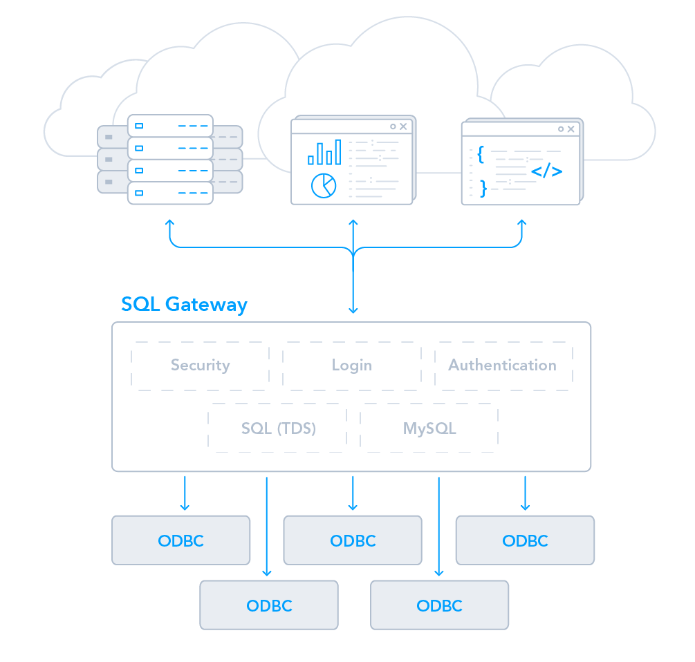 remote_stack