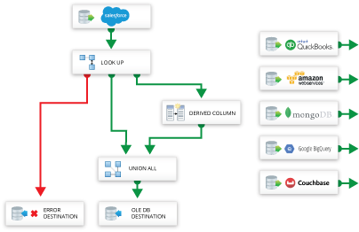 SSIS Workflow